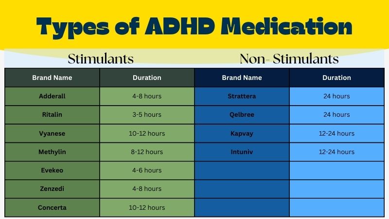Affordable ADHD Medication