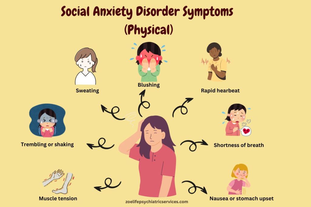 What is Social Anxiety Disorder?
