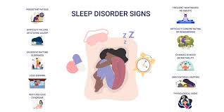 What is a sleep disorder?