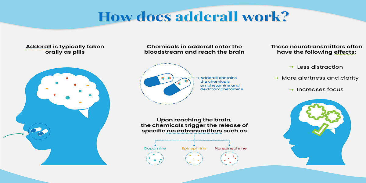 How does Adderall work? 