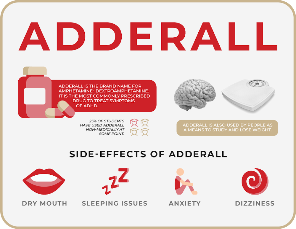 Common Side Effects of Adderall & How to Manage Them