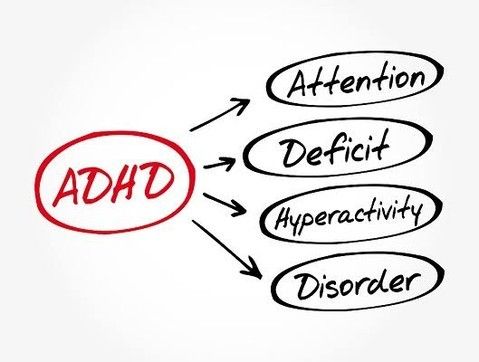 Why is it so hard to focus with Attention Deficit Hyperactivity Disorder?