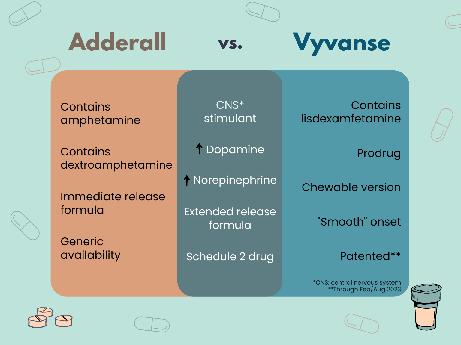 Adderall vs Vyvanse: Which Is Better for ADHD?