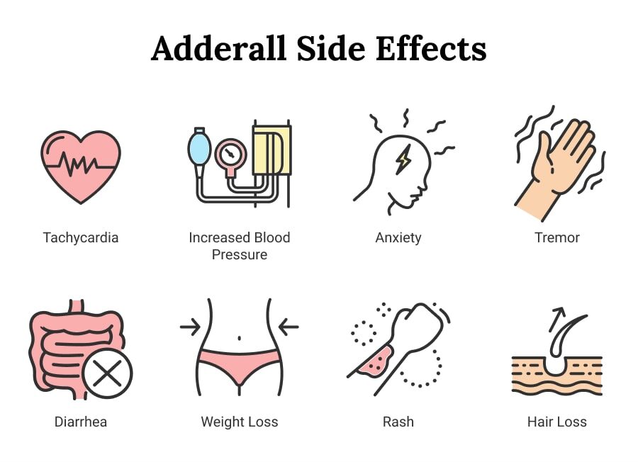 Adderall Side Effects: What You Need to Know