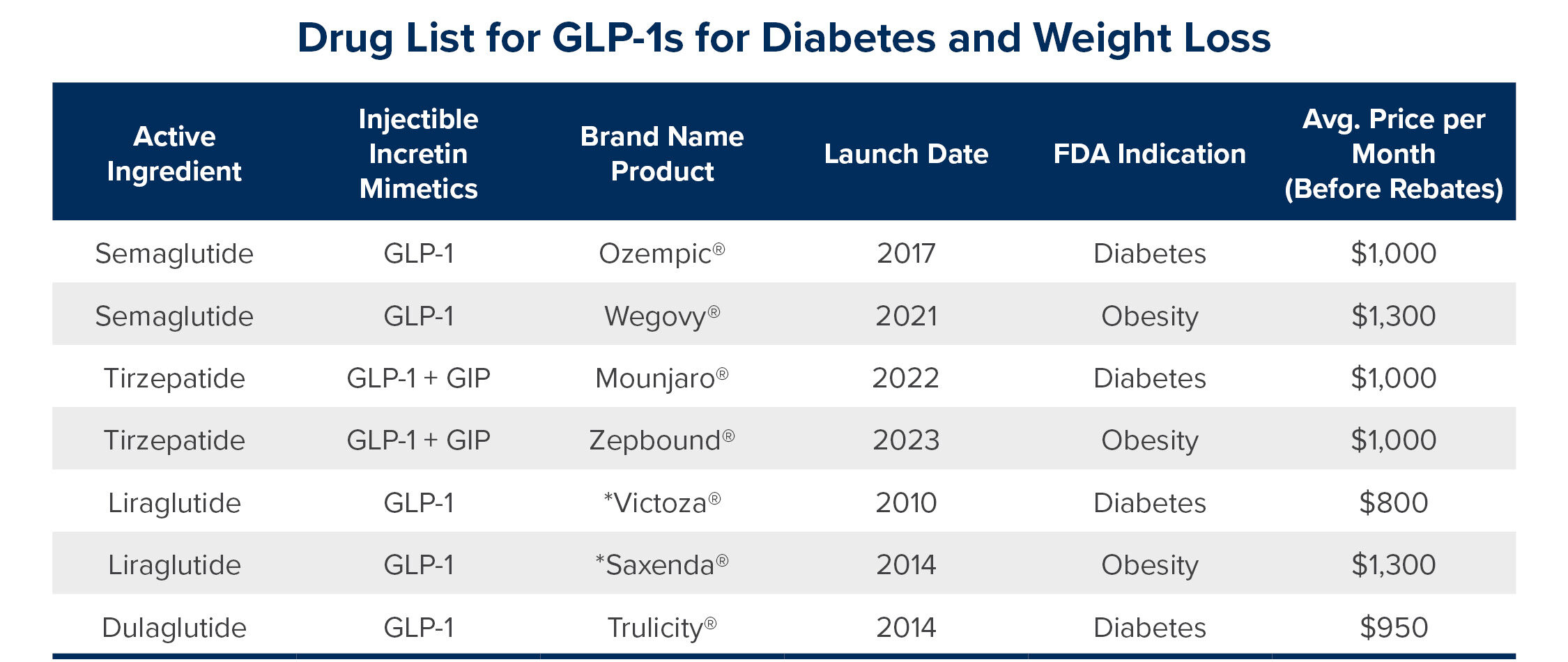 GLP-1 weight loss options for non-diabetics