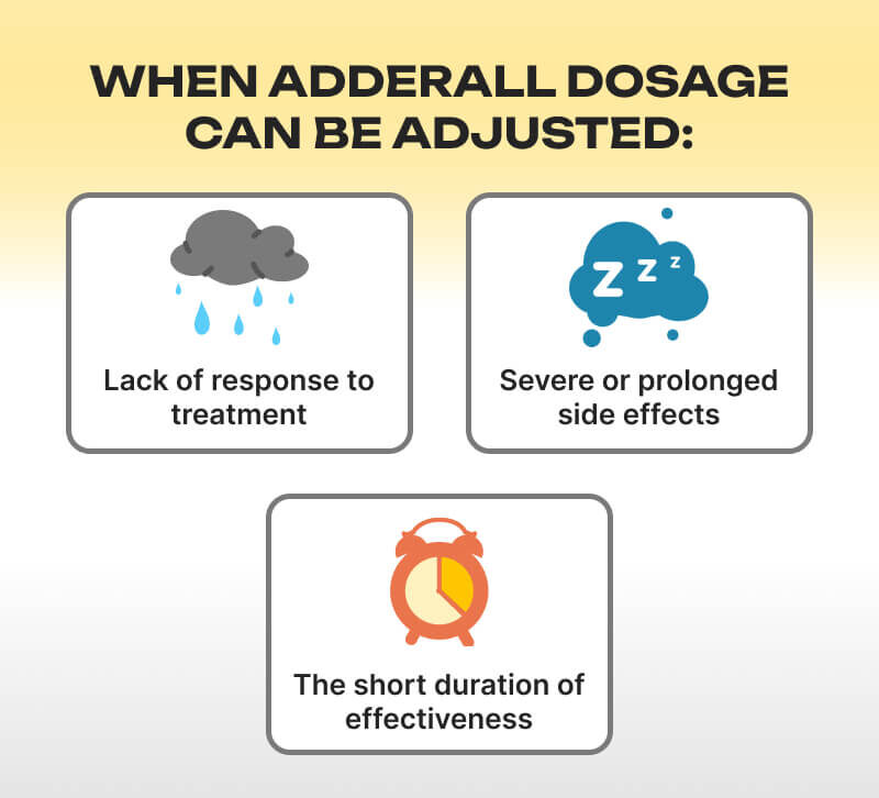 Adderall Dosage Guide for Adults with ADHD