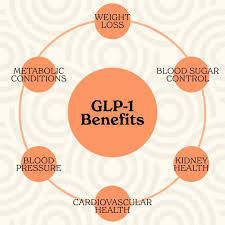Health Benefits of GLP-1 for Weight Loss