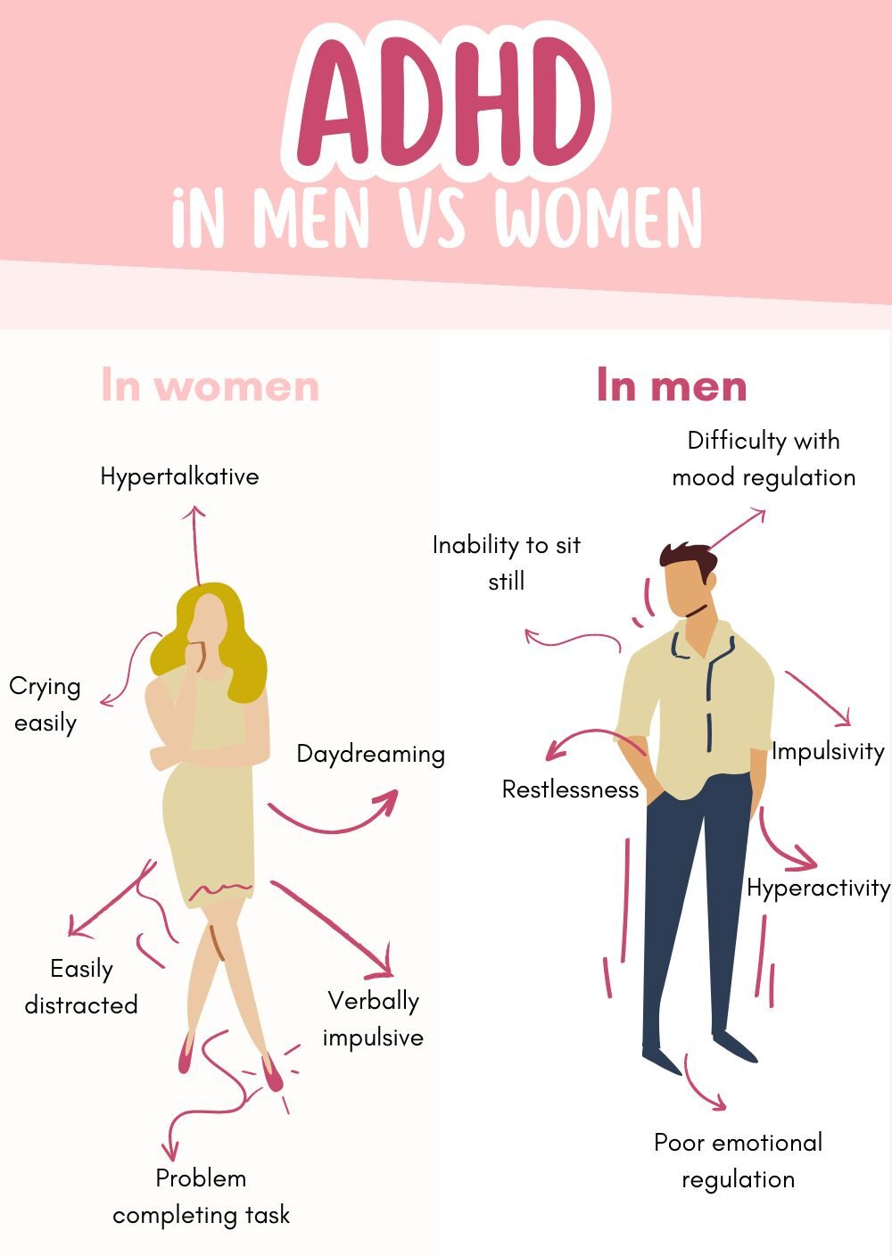 Is ADHD different in men vs women?